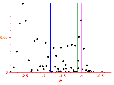 Strength function